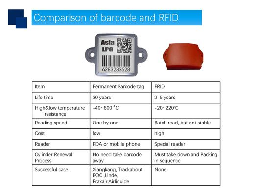 UID PDA 800 система слежения кода сопротивления QR степени